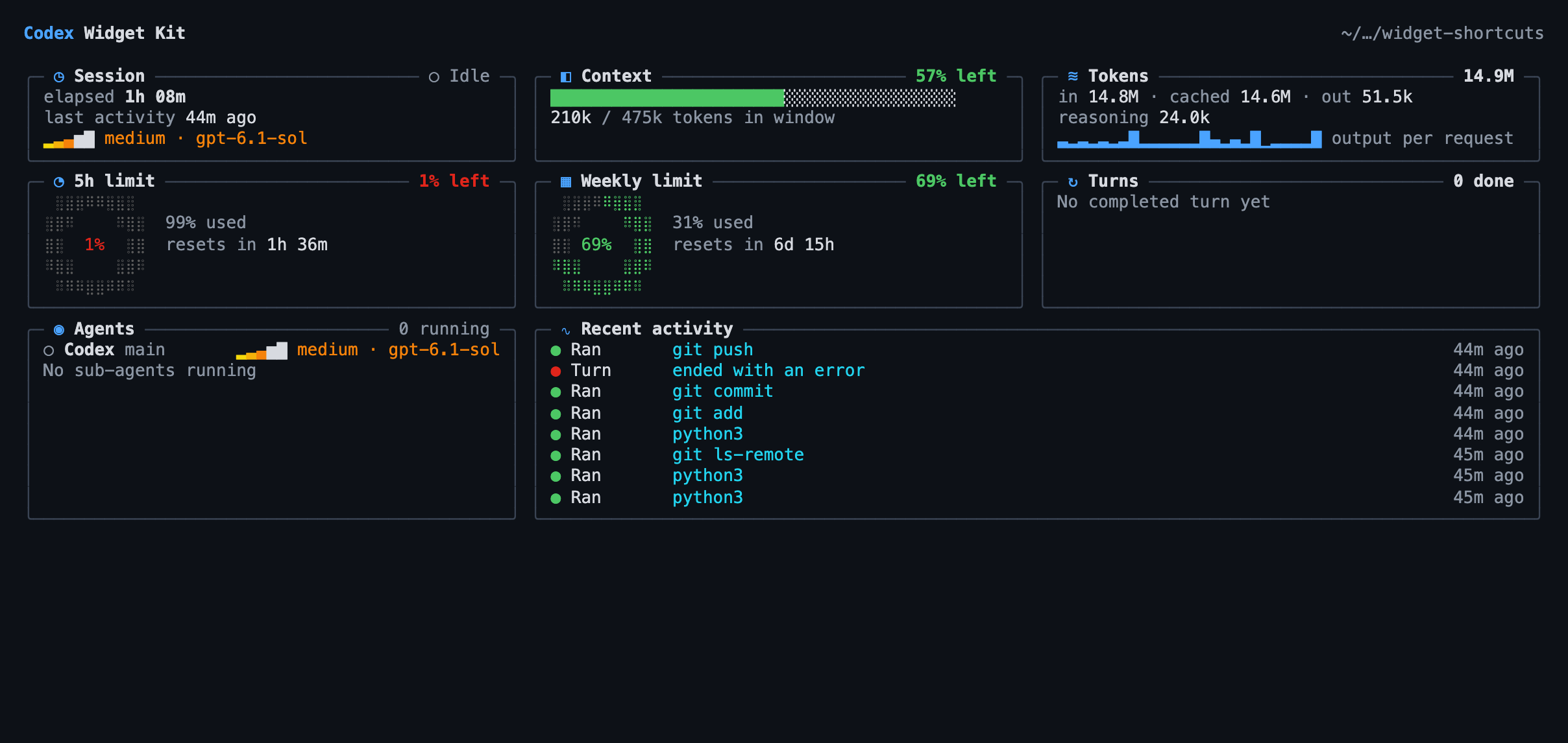 The dashboard at 150 columns, drawn from a real Codex 0.163 session